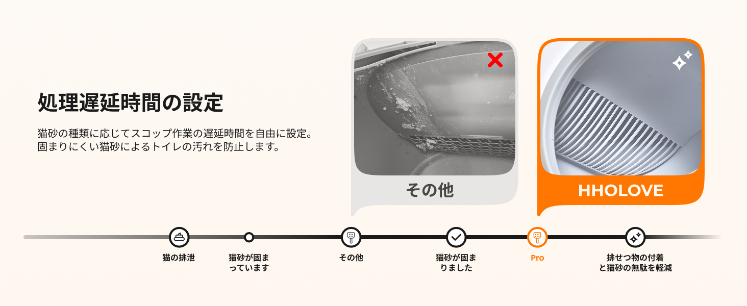 HHOLOVE 产品介绍