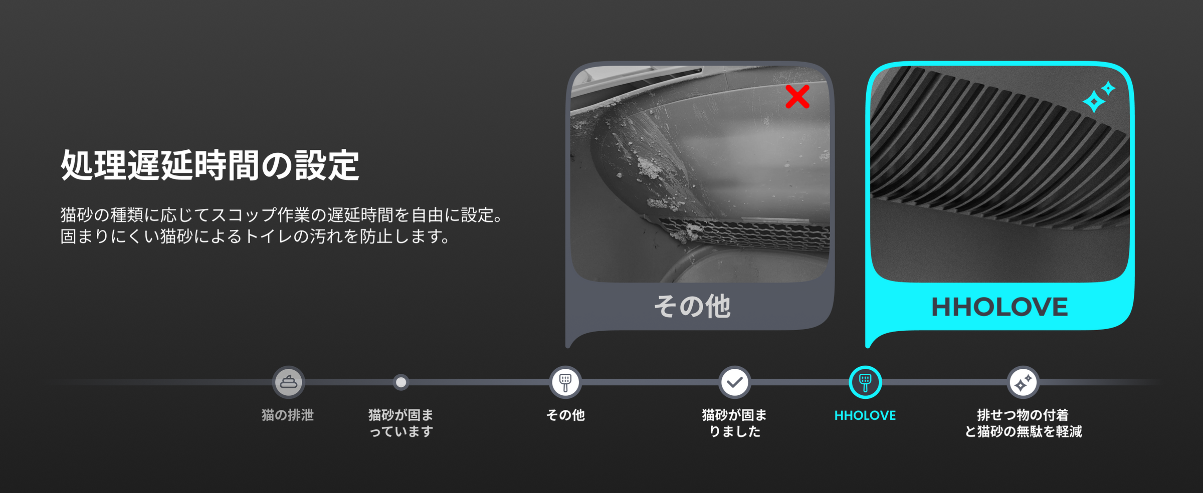 HHOLOVE 产品介绍
