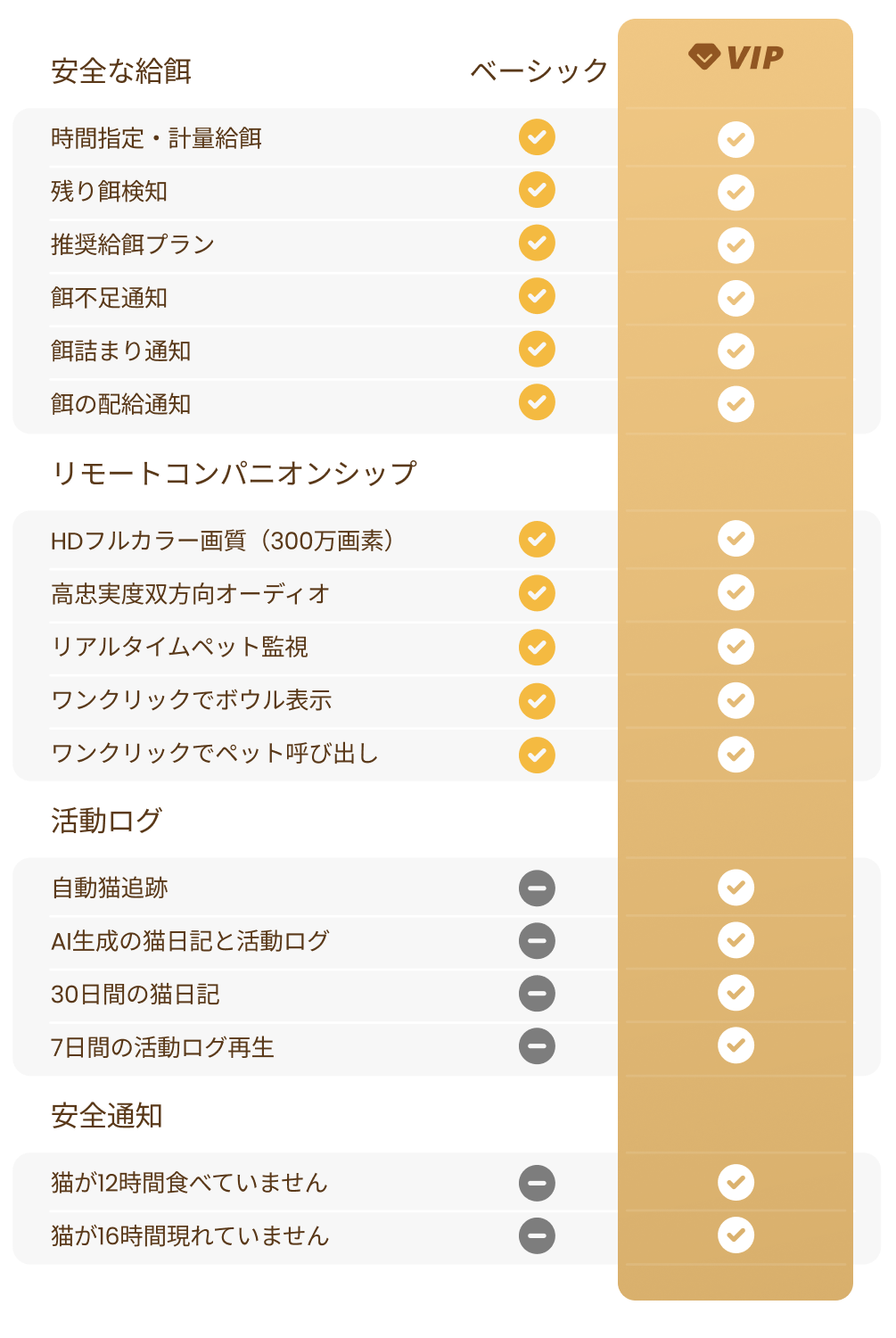 HHOLOVEケアプラン