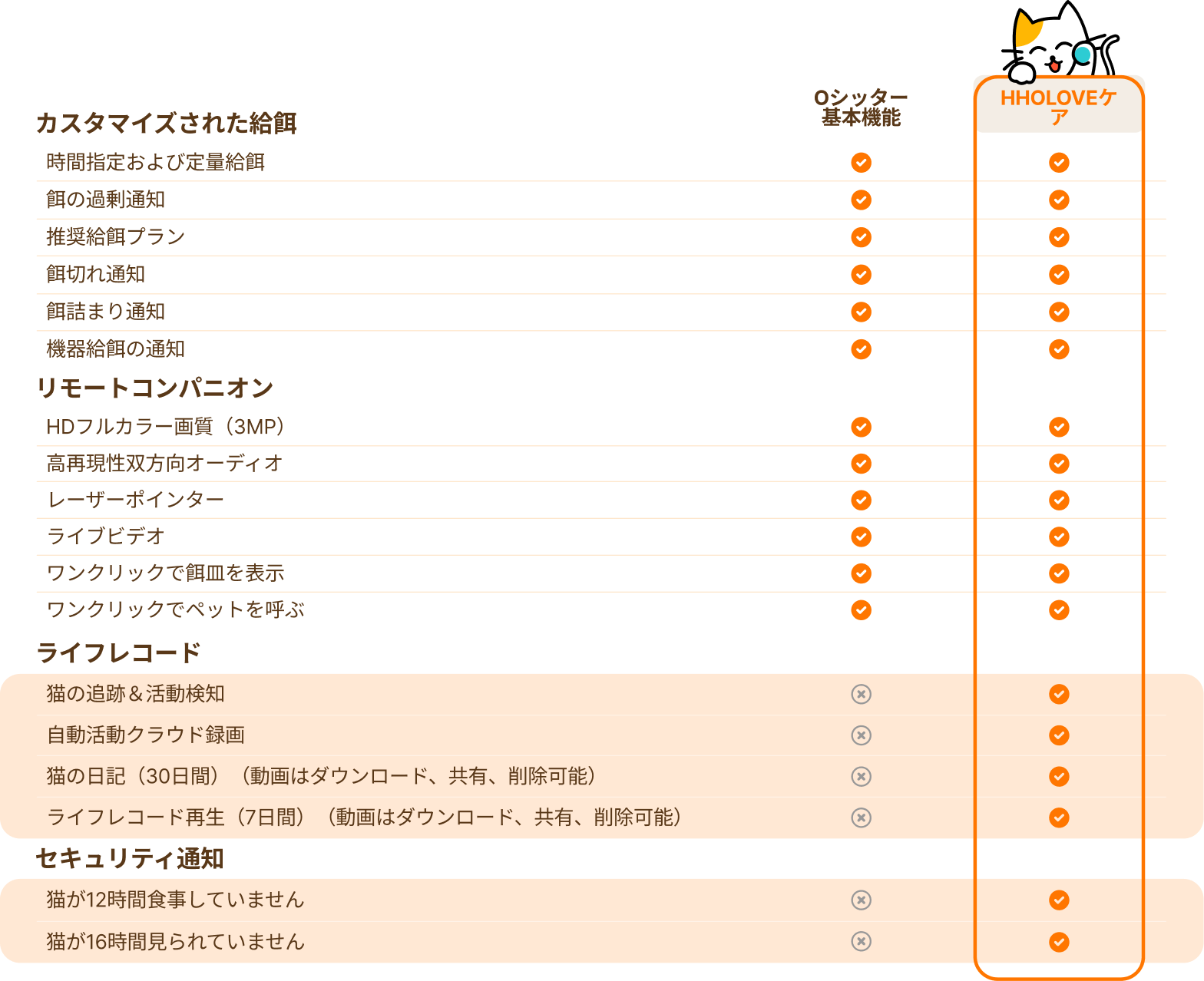 功能图片