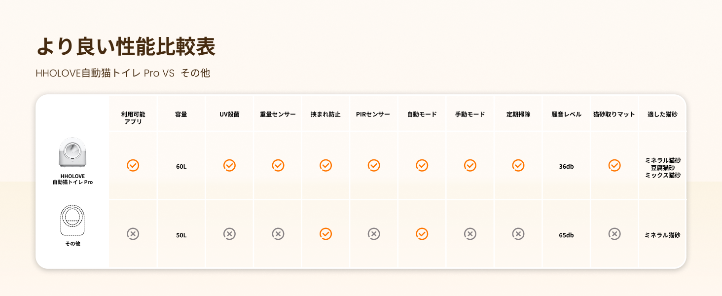 HHOLOVE 产品介绍