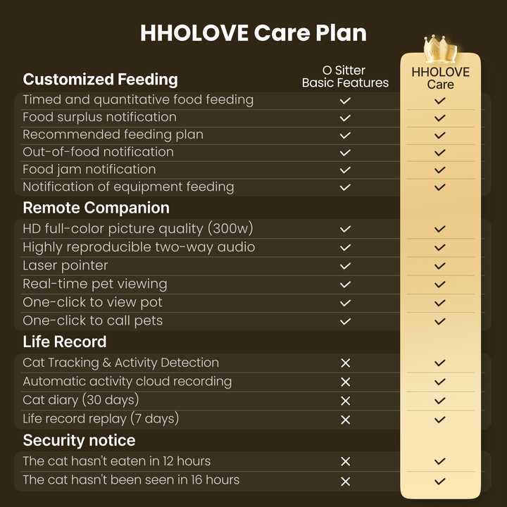 HHOLOVE O Sitter,Automatic Cat Feeder with AI Camera, 2K HD Video