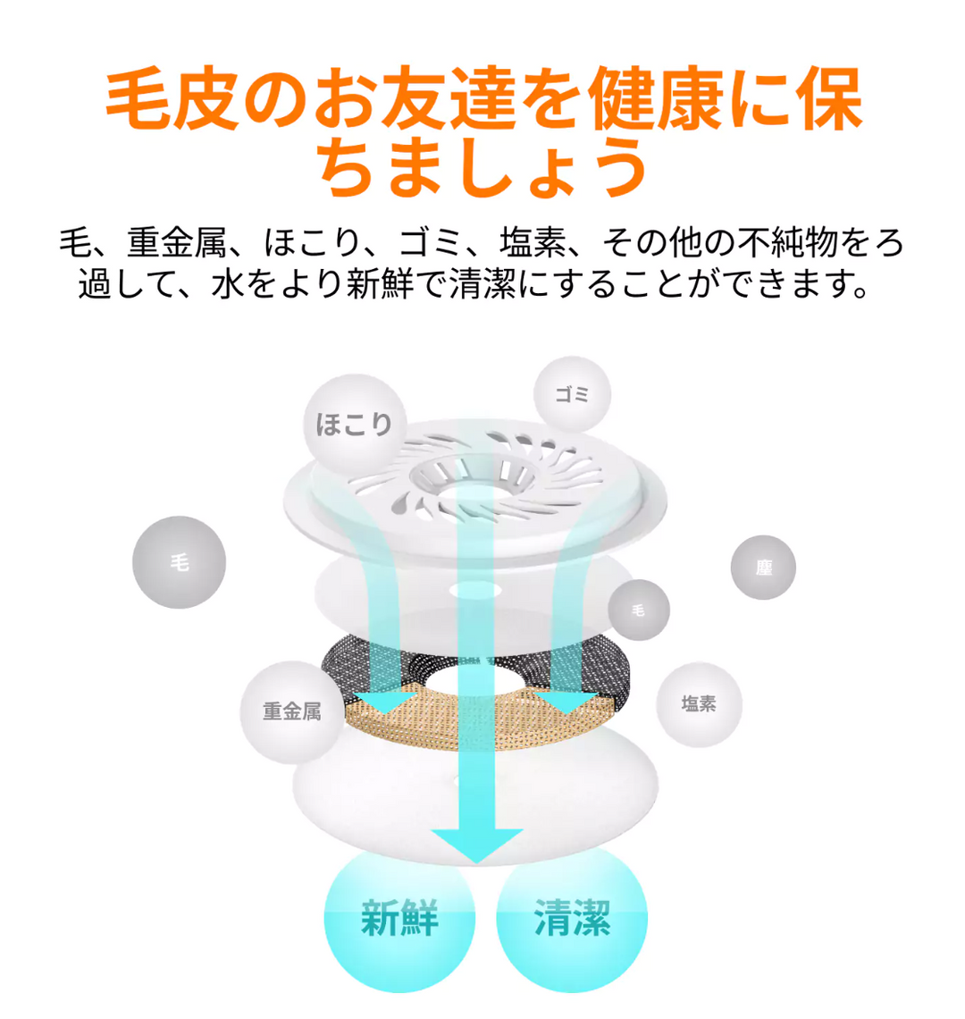HHOLOVE 猫用ウォーターファウンテンフィルター