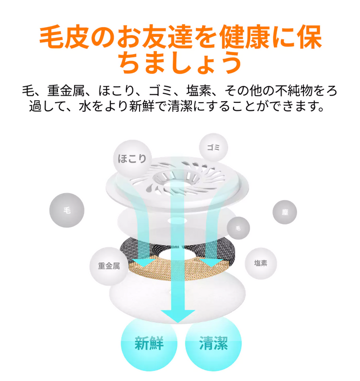 HHOLOVE 猫用ウォーターファウンテンフィルター