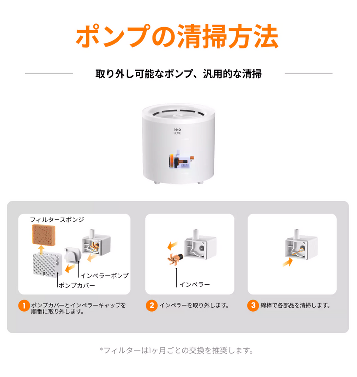 HHOLOVE 猫用ウォーターファウンテンフィルター