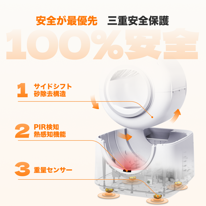 HHOLOVE 自動猫トイレ プロ ホワイト