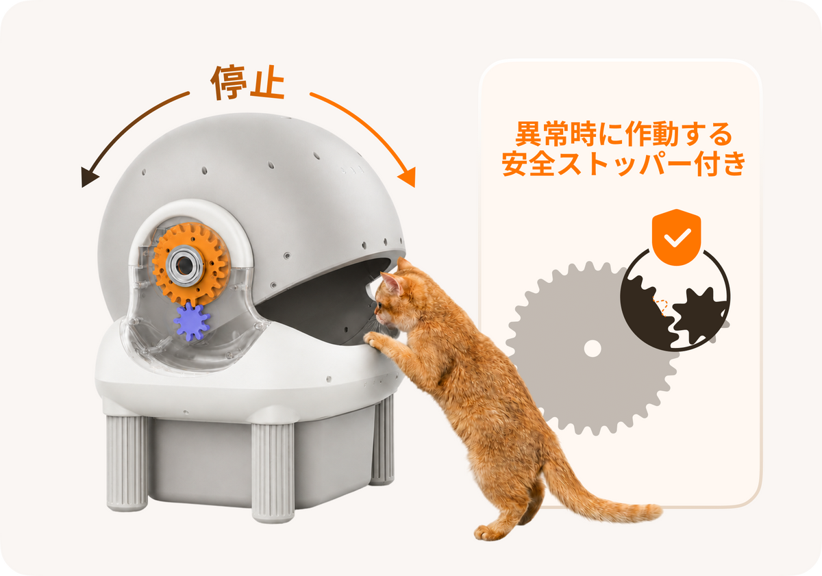 猫ちゃんを検知すると運転を停止