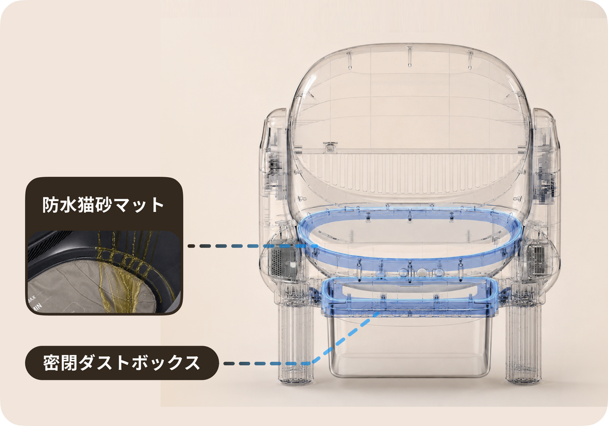 密閉ダストボックスで
ニオイを抑える