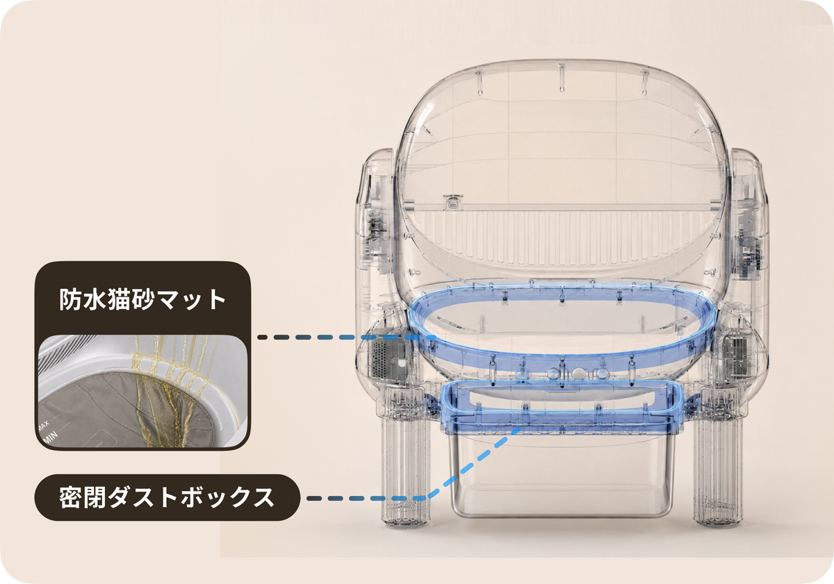 密閉ダストボックスで
ニオイを抑える