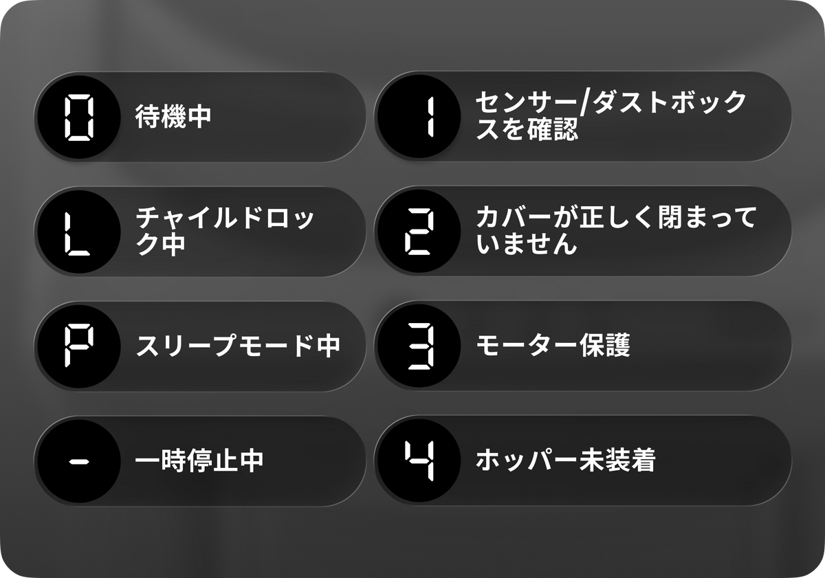 本体の状態が
ひと目でわかる