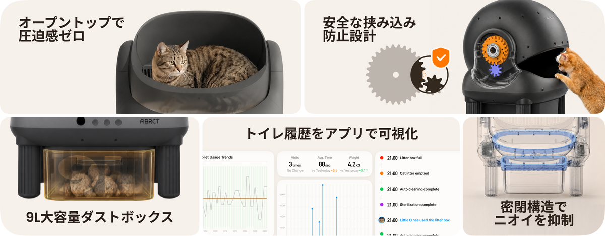 その他の機能