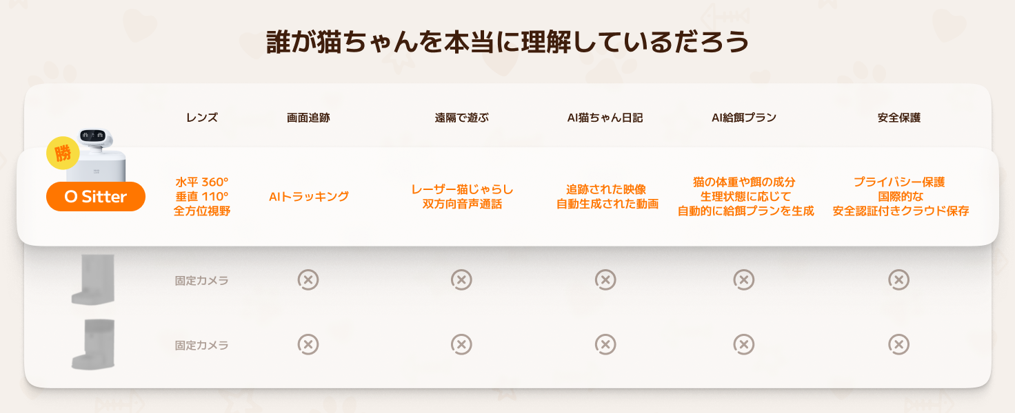 HHOLOVE 产品介绍