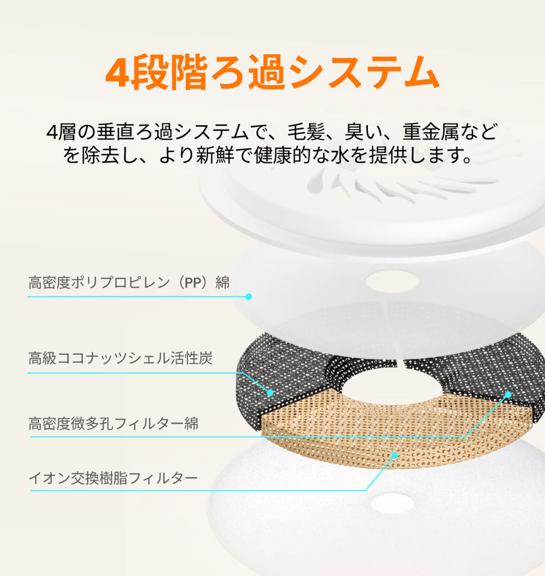 HHOLOVE 猫用ウォーターファウンテン