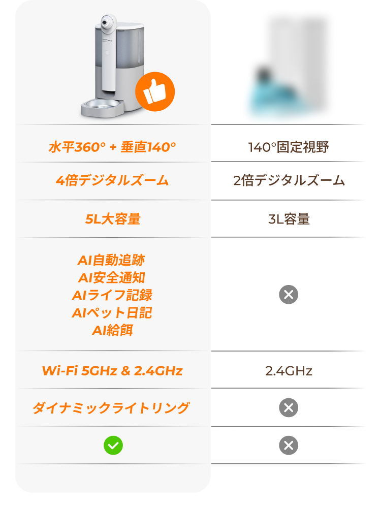 ユーノ vs 他社